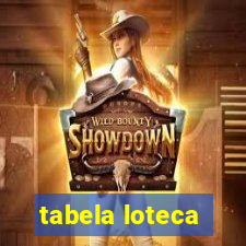 tabela loteca